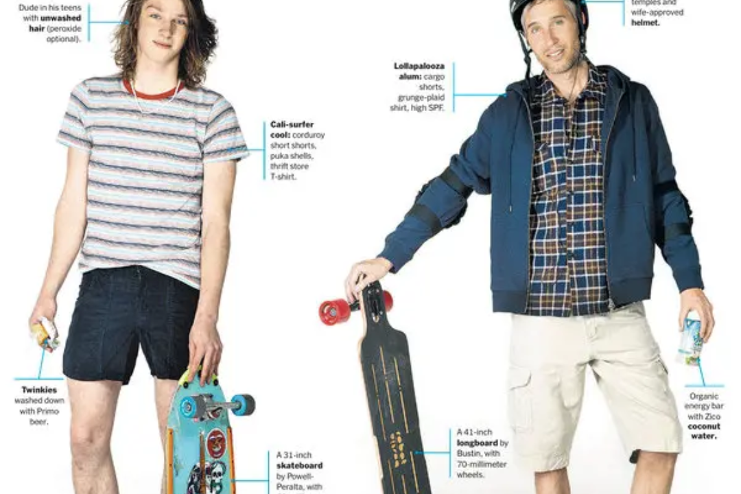 What to Wear When You Skateboard 